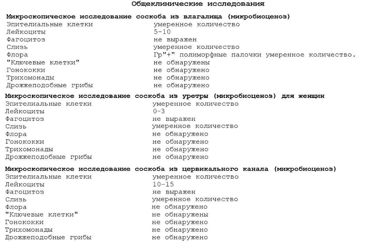 Срок годности анализа мочи