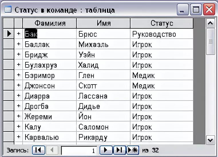 Фамилии и имена людей список. Фамилии для таблицы эксель. Статусы про команду. Список сотрудников предприятия. Таблица с фамилиями.