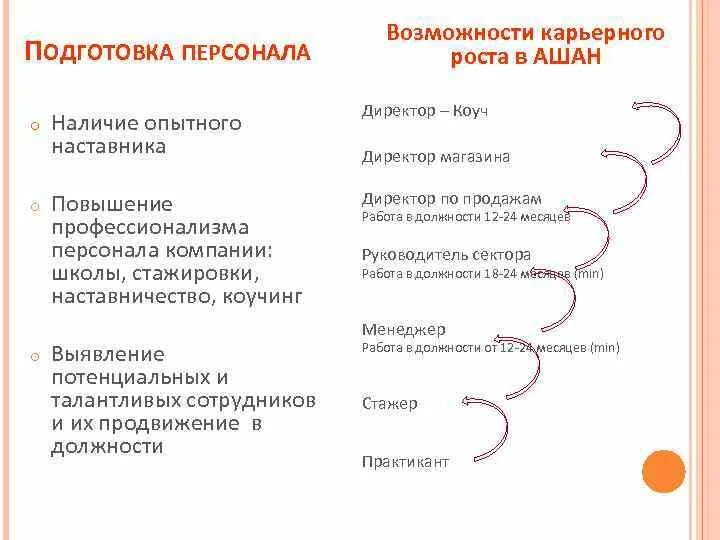 Карьерный рост сотрудника. Возможность карьерного роста. Карьерная лестница Ашан. Возможности карьерного роста в компании. Карьерный рост пример.