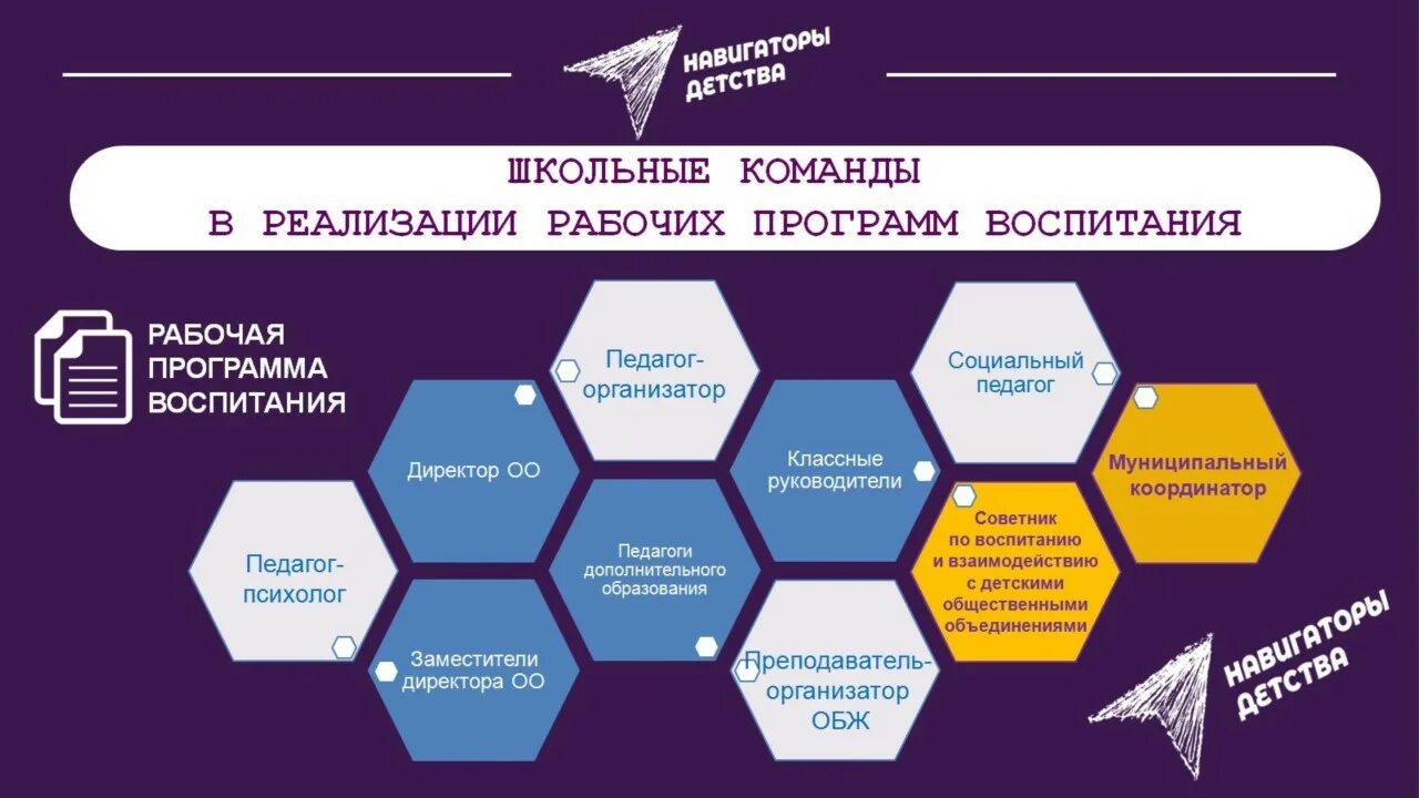 Советник директора по воспитательной работе. Советник директора по воспитанию и по взаимодействию. Советник директора по воспитанию. Советник директора по воспитанию в школе.