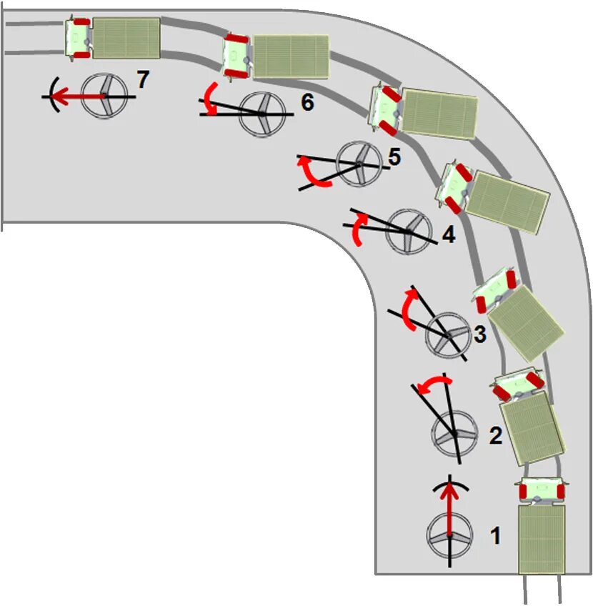 Движение автопоезда. Радиус поворота полуприцепа на 90 градусов. Радиус разворота фуры схема. Трал радиус поворота для 12 м. Радиус поворота полуприцепа 16,5м.