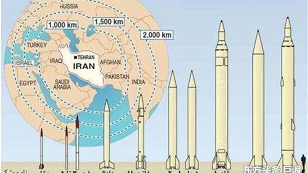 Баллистические ракеты ирана дальность. Иранская ракета shahab-3. Шахаб-3 баллистическая ракета. Баллистические ракеты ирана мощность. Баллистические ракеты ирана дальность.