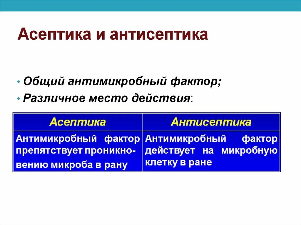 Понятие Асептика и антисептика. Аскетика и антисептика. Стептика и антисептика. Асепиика и анти септика.