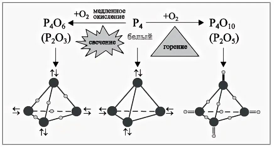 Ковалентная связь фосфора