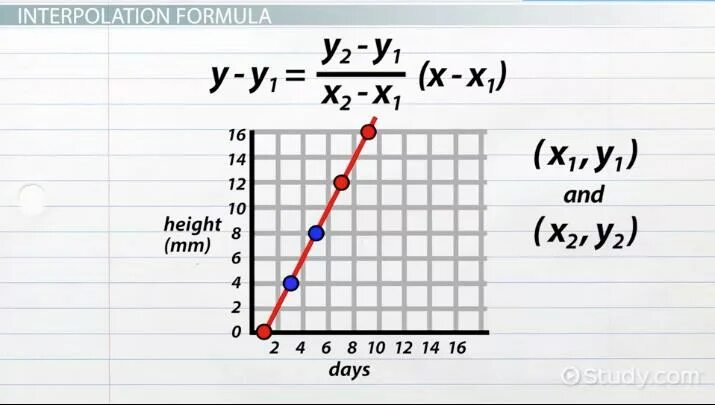Linear interpolation. Linear interpolation formula. interpolation kvadratur formula. interpolation shapekeys formulas. non linear interpolation formulas.