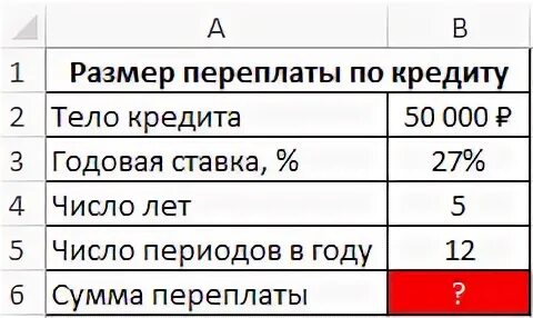 Как посчитать процент переплаты. Формула расчета переплаты процентов по кредиту. как посчитать переплату по кредиту. как посчитать переплату кредита. как рассчитать переплату по кредиту формула.