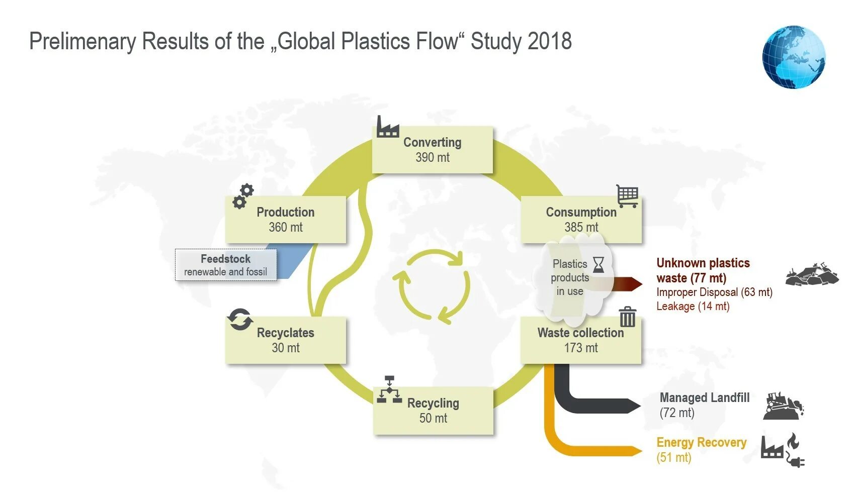 Global result. Global studies. Пластик study. Global Plastic Production производитель. Industry waste Management.