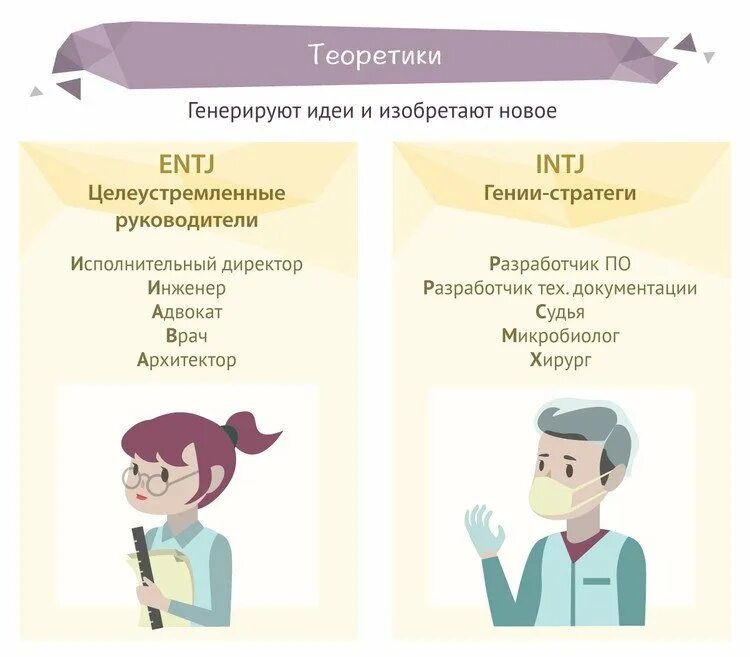 Тест какая профессия мне подходит после 9. Стратег тип личности. типы личности профессии. психотип и профессия. профессии для психотипопов.