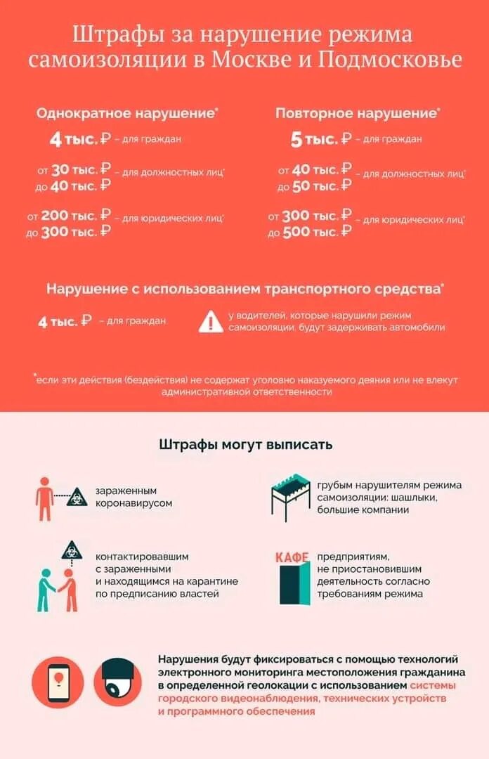 Штраф за нарушение самоизоляции в Москве. Штраф о нарушении режима самоизоляции. Штрафы за несоблюдение масочного режима. Как выглядит штраф за нарушение самоизоляции. Сколько штраф за не вовремя