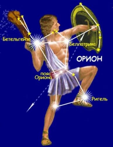Орион бог чего. Звезды созвездия ореон. созвездие орион окружающий мир. созвездие орион охотник.