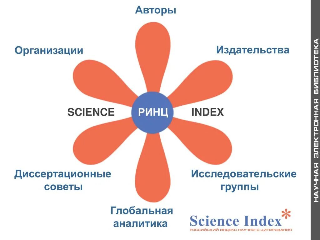 Элайбрери вход. РИНЦ. РИНЦ логотип. Российский индекс научного цитирования Science Index. Science Index логотип.