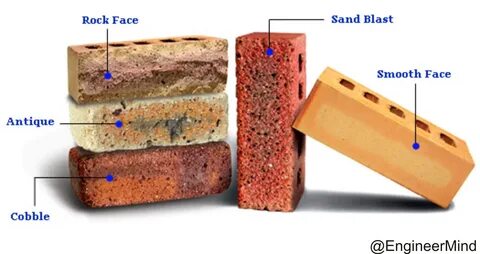 Types of materials