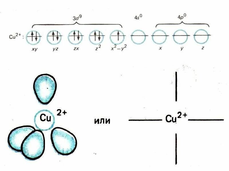 Nh 3 связь. Cu(nh3)4 Тип гибридизации. CR(nh3)6 Тип гибридизации. Пространственная структура комплексного Иона cu nh3 4. Cu nh3 2 гибридизация.