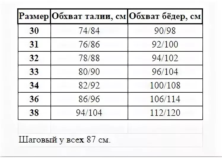 Размеры джинсовых шорт женских. Джинсовые шорты Размерная сетка женские 31. Размерная сетка джинсы мужские Садовод. Размерная сетка мужских джинс Садовод. Размерная сетка джинсовых шорт.