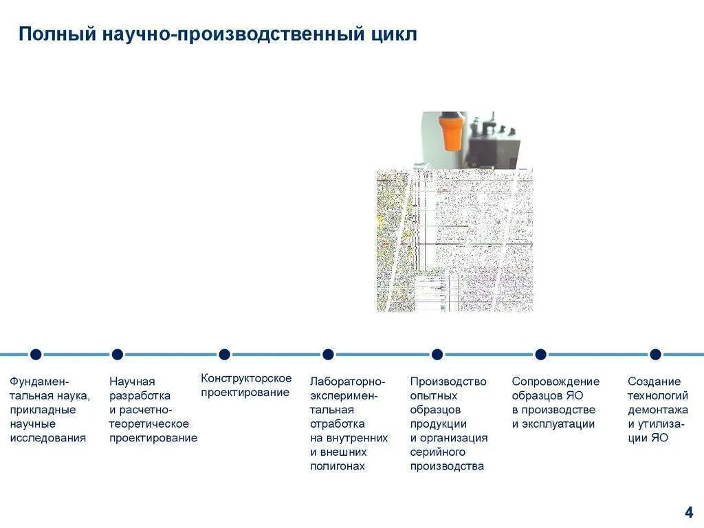 Цикл производства. Научно-производственный цикл. Полный цикл производства. Полный производственный цикл.