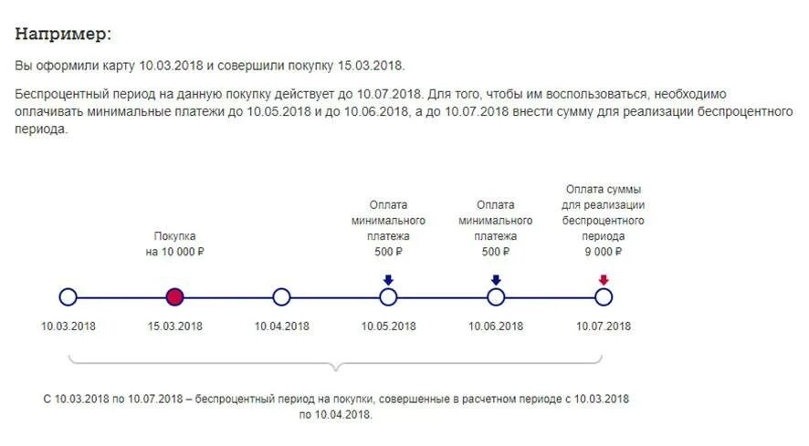 Льготный период кредитной карты. Беспроцентный период. Кредитная карта элемент 120. Почта банк льготный период. Кредитная карта с льготным переводом