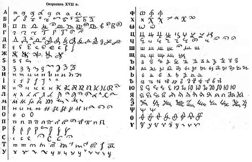Xix на русскую цифру. Скоропись 17 века. Скоропись 17 века алфавит. Скоропись 16-17 века. Скоропись 16 века алфавит.