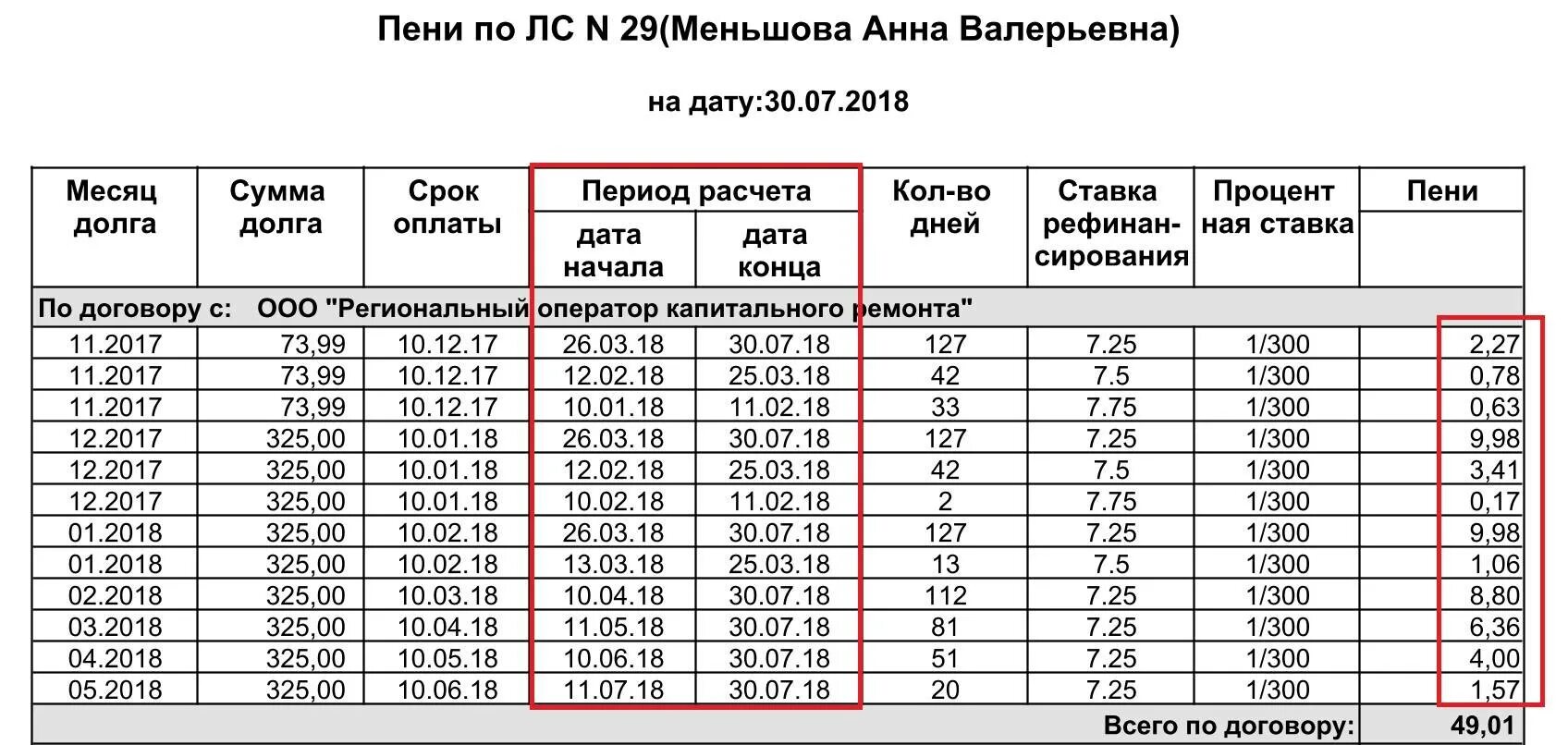 Неустойка ставка рефинансирования цб рф. Ставки для расчета пеней. Ставка рефинансирования для расчета пени. Ставка рефинансирования по годам таблица. Ставка для начисления пени для ЖКХ.