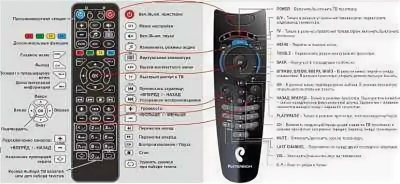Пульт винк не реагирует