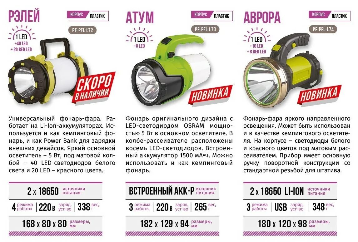 Фонарь-фара Сибирский Следопыт-Атум 1 led 8 led, аккум 220в USB/36/. Фонарь-фара "Сибирский Следопыт-сота", 25 led + 12 led, аккум. 220в/40/. Фонарь фара Сибирский Следопыт Рэлей PF-PFL-l72. Фонарь-фара "Сибирский Следопыт-Атон", 1 led + 2 COB, аккум. 220в, USB/36/.