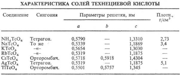 Получение технеция. Бета-распад технеций 99-м. Период распада технеция. Период распада технеция. Пертехнетат технеция.