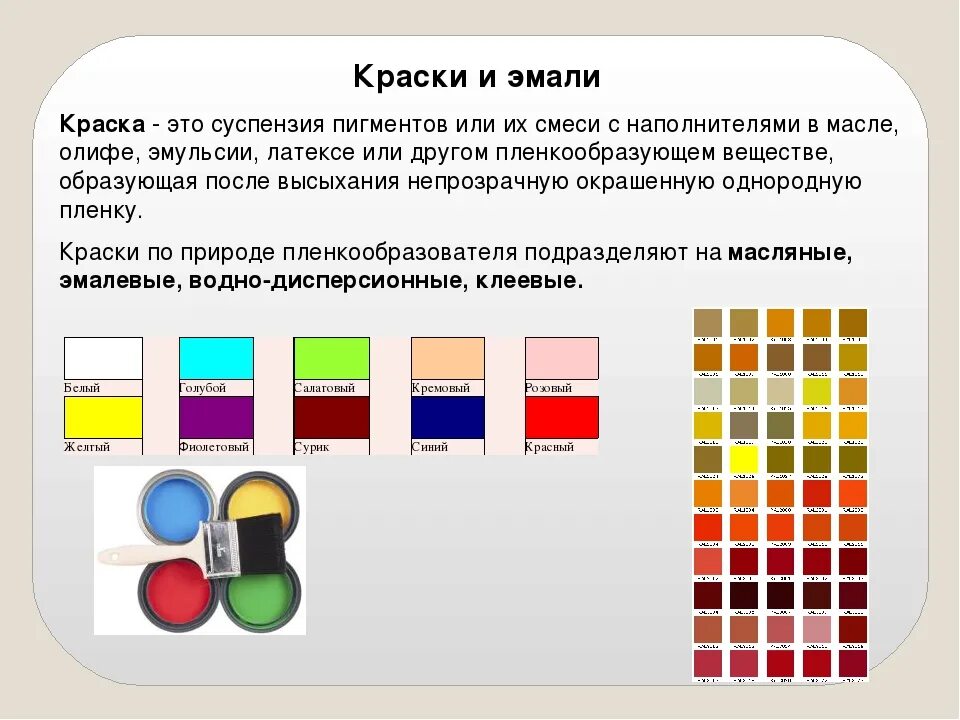 Типы красителей. Разновидности красок. Строение лакокрасочных материалов. Эмаль краска разница. Лакокрасочные материалы виды.