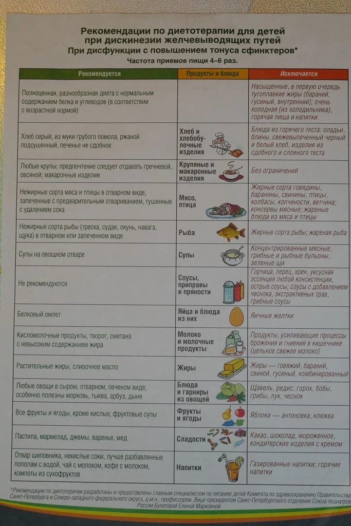 Меню при заболеваниях желчевыводящих путей. Питание при дисфункции желчного пузыря у ребенка. Диета при дискинезии желчевыводящих путей. Диета при дискинезии желчевыводящих путей у детей. Диета при дискинезия желчевыводящих путей.