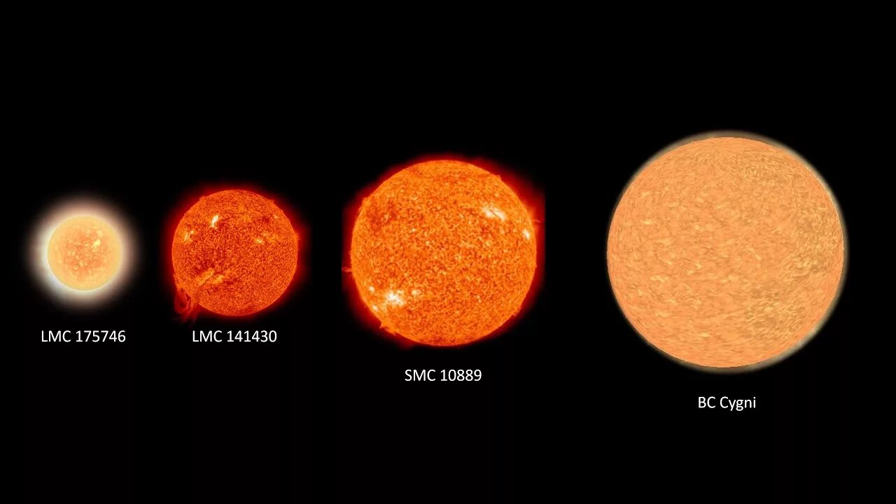 Где больше солнца. Бетельгейзе и Антарес. R136a1 и Бетельгейзе. Арктур и Бетельгейзе. Сириус, Бетельгейзе, солнце Арктур.
