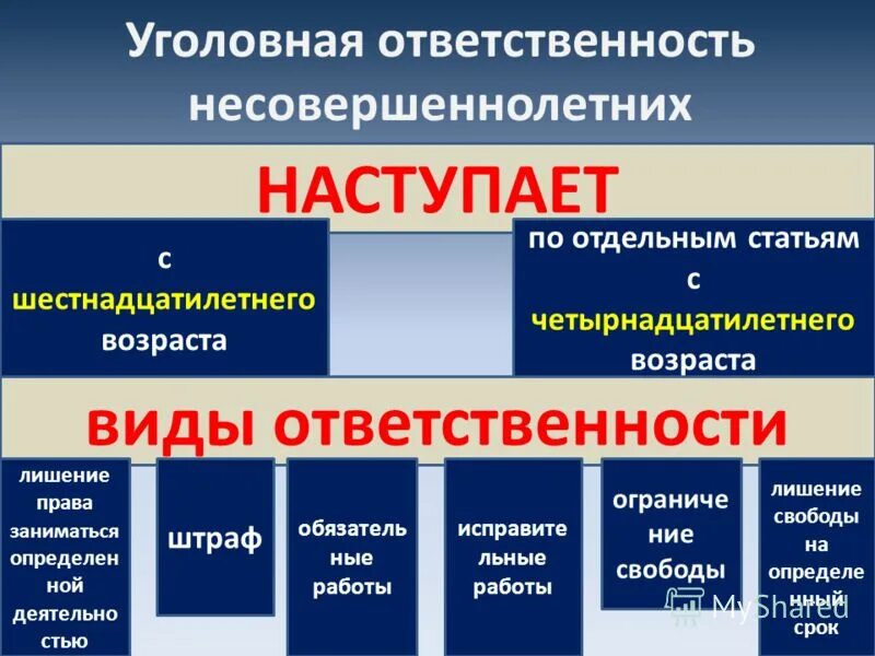 Уголовной ответственности несовершеннолетних вопросам уголовной ответственности