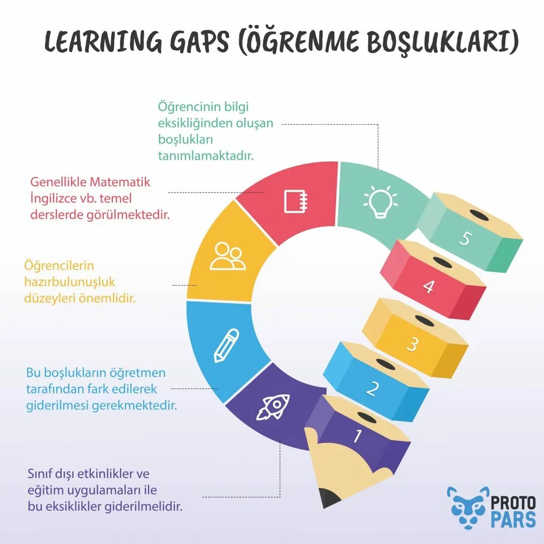 Learning gap. Learning gap