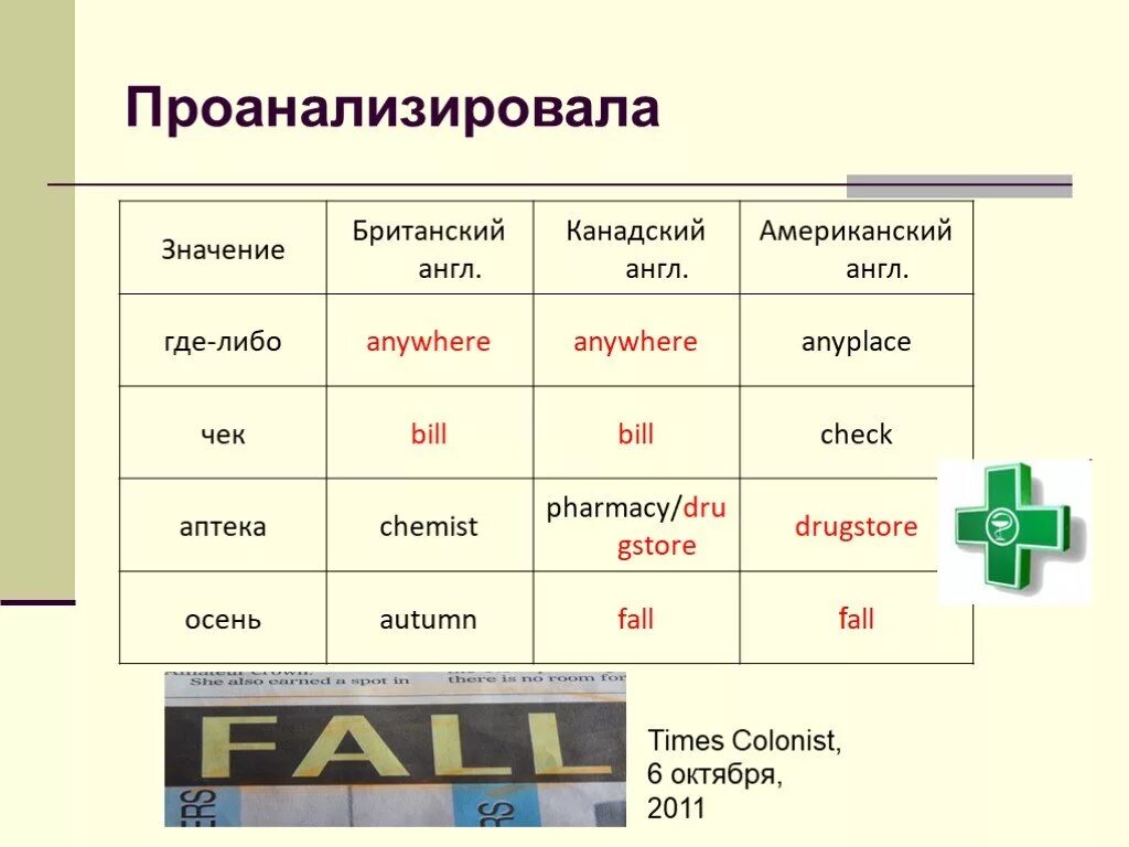 Канадский английский. Как на английском будет канадец. Письмо Тане из Канады по английскому языку. Где англ язык