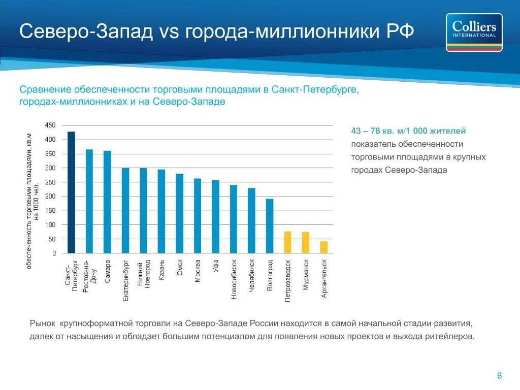 Города миллионники на Северо западе России. Города миллионники Северо Западного района России. Города миллионники европейского Северо Запада.