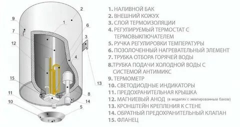 Устройство накопительного водонагревателя