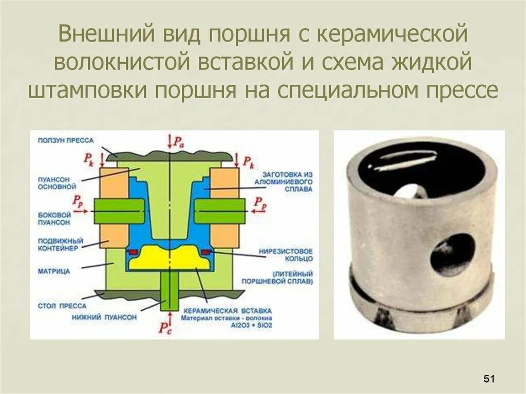 Кокиль для отливки поршней. Кокиль чертеж для поршня. Литье поршня алюминиевым сплавом. Штамповка поршня.