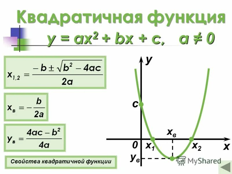 График функции y=ax+b. Y ax b x d. Y=ax+b для любого a, b. Y=kx2+bx+c. Y ax b x d.