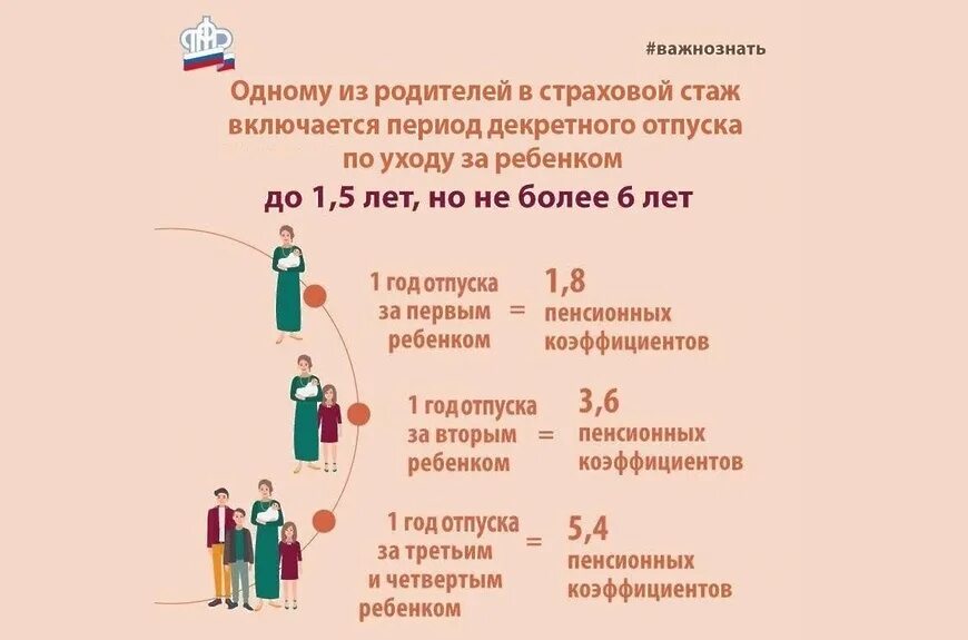 Ип входит в стаж для пенсии. Периоды включаемые в стаж. Иные периоды засчитываемые в страховой стаж. Страховой стаж периоды включаемые в страховой стаж. В страховой стаж включается период.