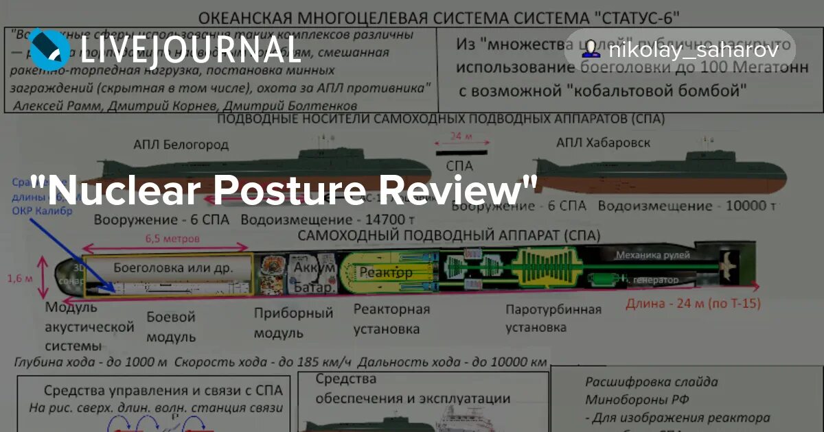 Статус-6 Океанская многоцелевая система вооружения. Статус 6. Торпеда статус 6. Система статус 6. Россия статус 6