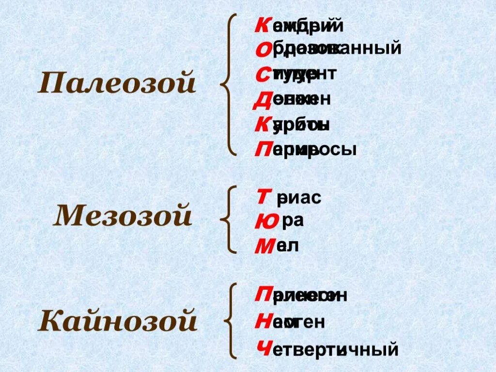 Палеозой 2 мезозой. Эры палеозой мезозой кайнозой. палеозоц мезозой палео. палеозойская мезозойская. палеозой мезозой кайнозой таблица.