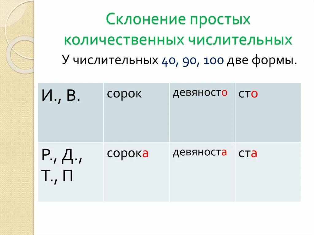 Числительные 40 90 100. Склонение числительных сорок девяносто СТО таблица. У числительных 40 90 100 две формы. Склонение числительных 40 90 100 таблица. При склонении числительного его часть всегда