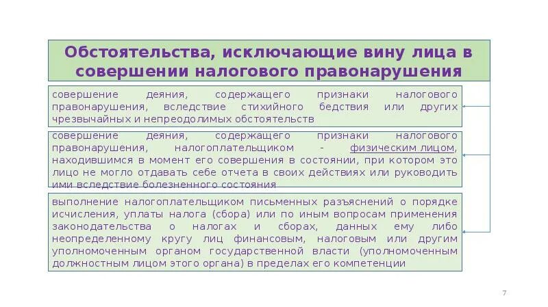 Формы вины при совершении налогового правонарушения. Обстоятельства исключающие налоговую ответственность. Обстоятельство налогового правонарушения. Исключающие вину лица в совершении налогового правонарушения. Формы совершения налогового правонарушение