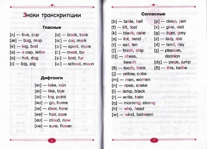 Транскрипция слов упражнения. Как научить ребёнка читать по английскому с нуля. Как научиться читать на английском языке. Как научить читать на английском языке. Как научиться правильно читать по английски с нуля.