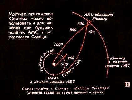Что можно юпитеру того нельзя быку
