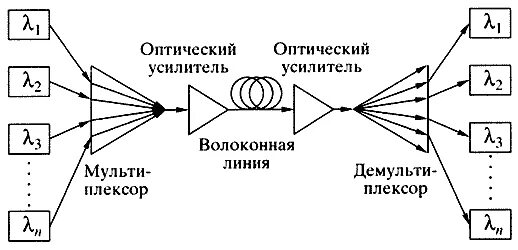 Волоконно-оптические системы связи, Расчет числовой апертуры - Проект кабельной 