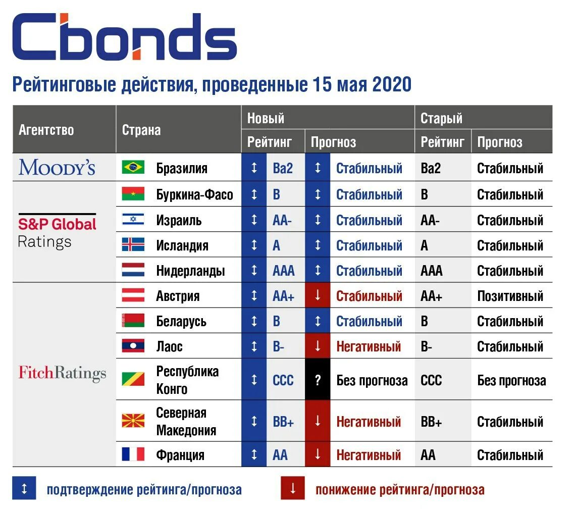 рейтинг на следующей недели атр