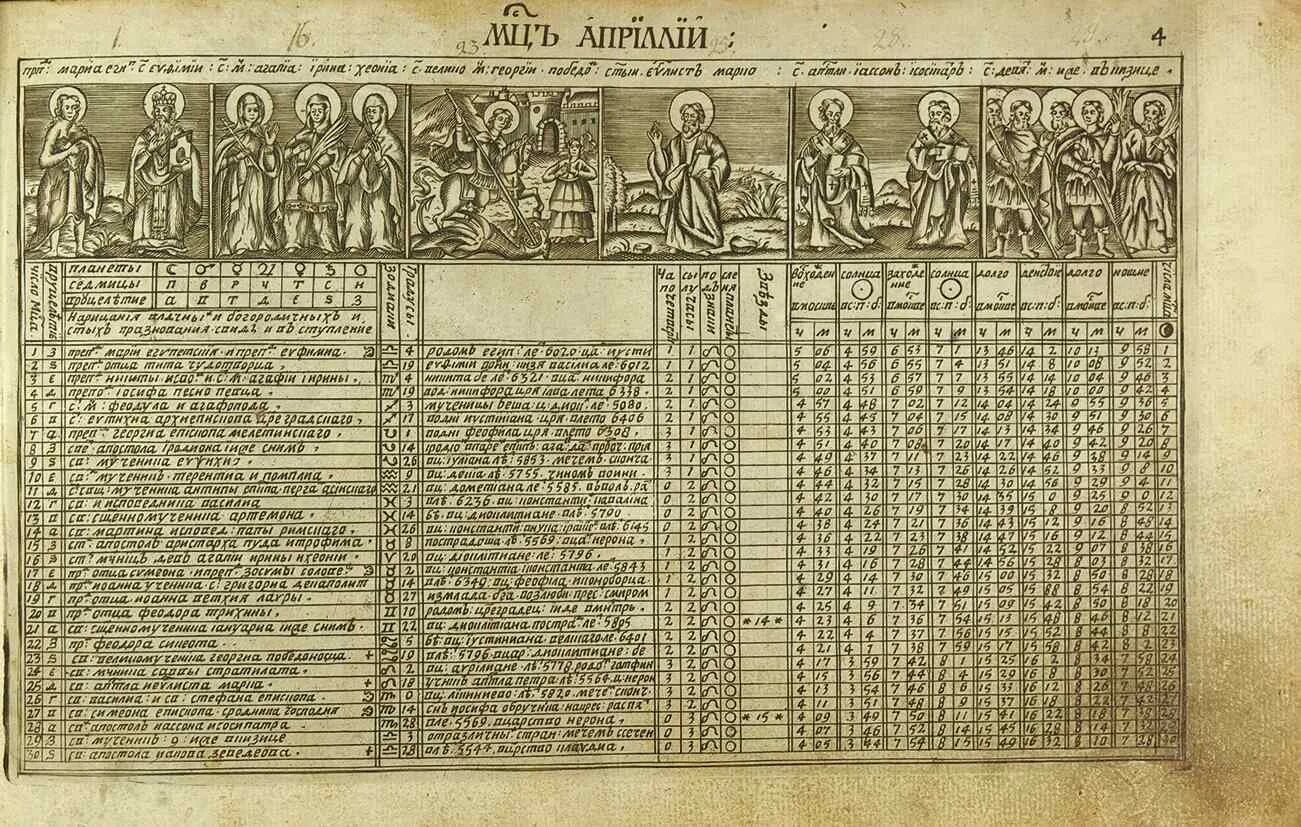 Церковный календарь святцев. Святцы православные. Древние святцы. Месяцеслов православный книга. В святцах русской православной церкви.