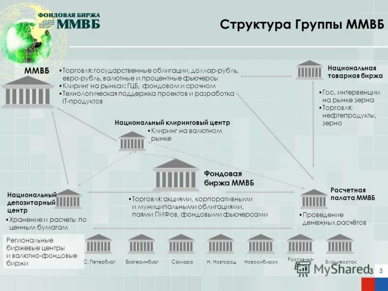 Ммвб валютная