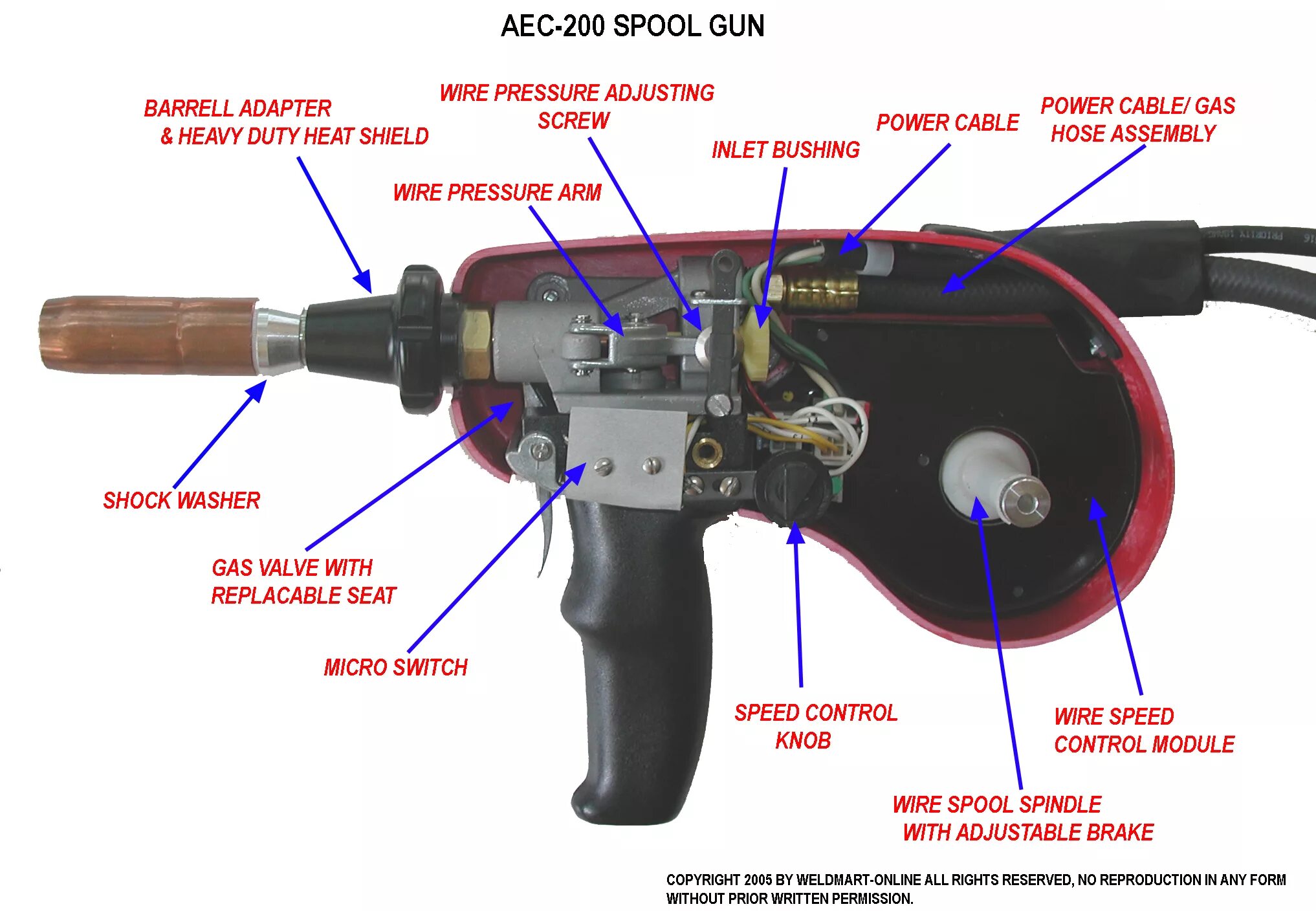 Как пользоваться gun gun. 150-а горелка spool gun с механизмом подачи. spool gun горелка. горелка для полуавтоматической сварки spool gun 5м.