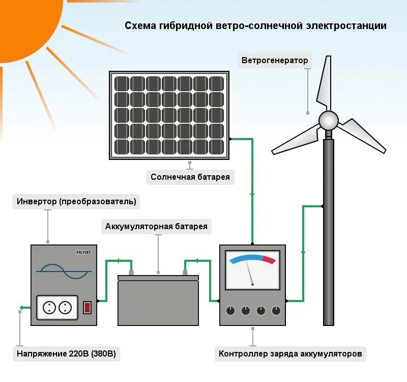 Системы преобразования энергии