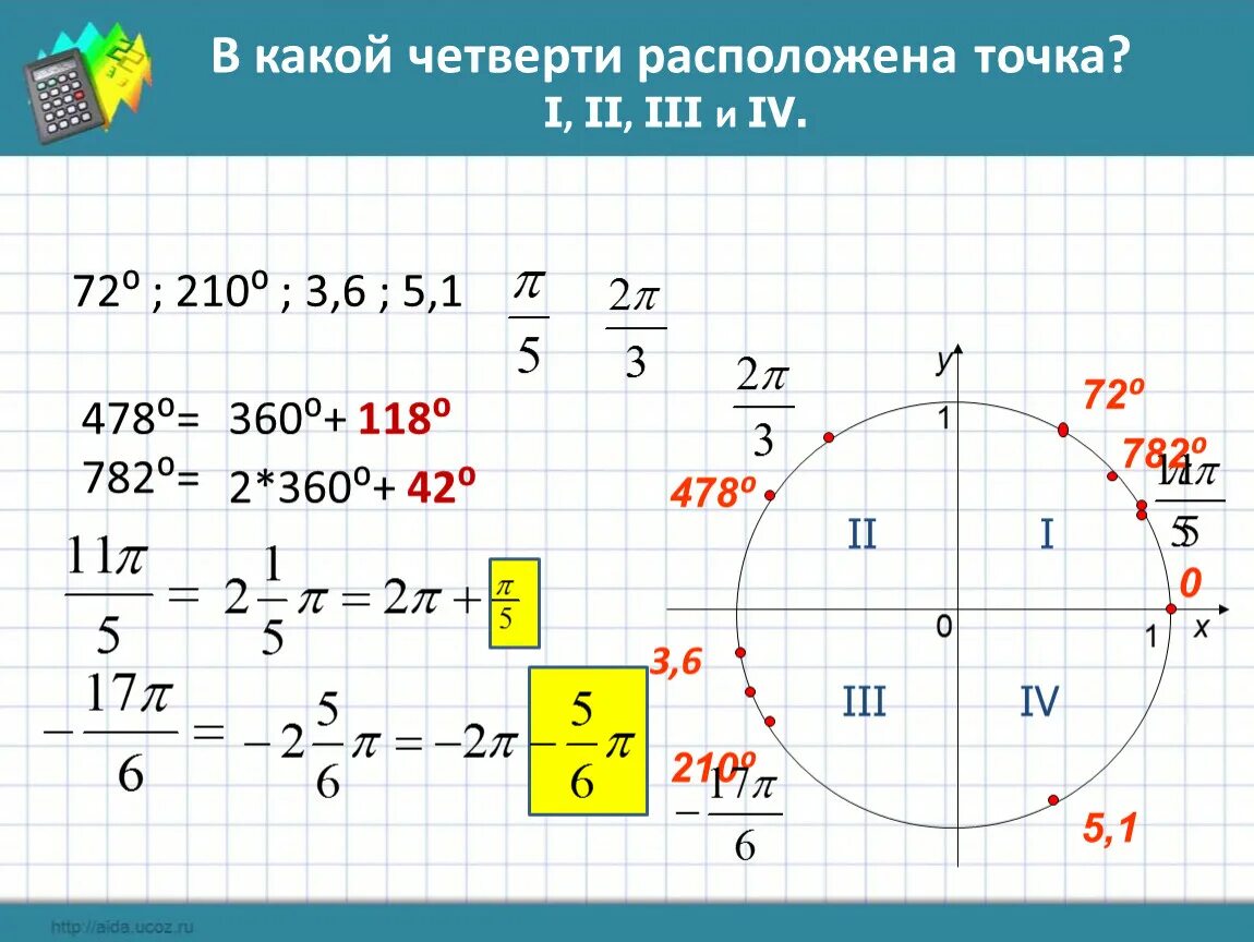 Где 9п 2. Четверти. Точка а. П это какая четверть. В каких четвертях.