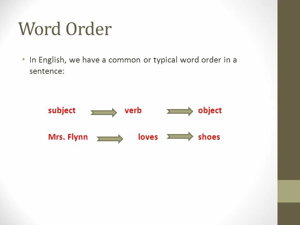 Marked word order. Sentence order in English. Word order in English. Word order in English sentence. English sentence Word order.